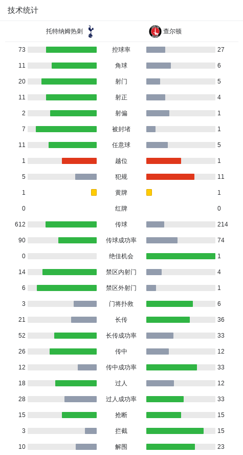 3年仅跑4.2万公里！租赁版Model 3电池健康度只剩90%